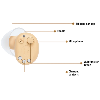 🔥 Hear Better Without Anyone Knowing 👂Noise Reducing Rechargeable Invisible Hearing Aids
