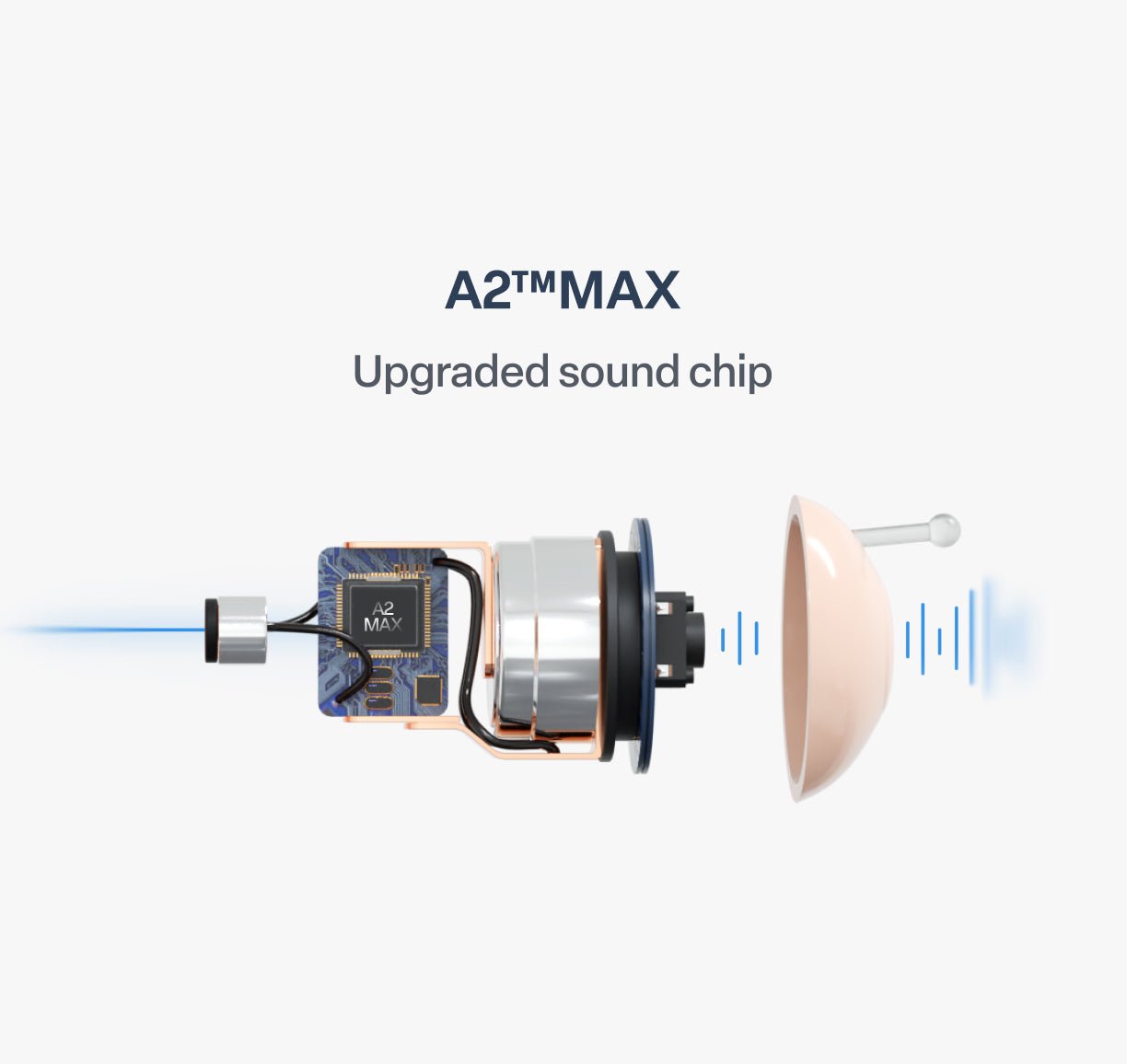 🔥 Hear Better Without Anyone Knowing 👂Noise Reducing Rechargeable Invisible Hearing Aids