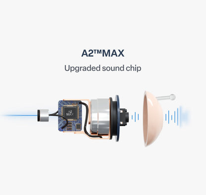 🔥 Hear Better Without Anyone Knowing 👂Noise Reducing Rechargeable Invisible Hearing Aids